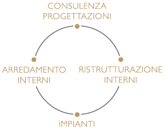 prova schema2